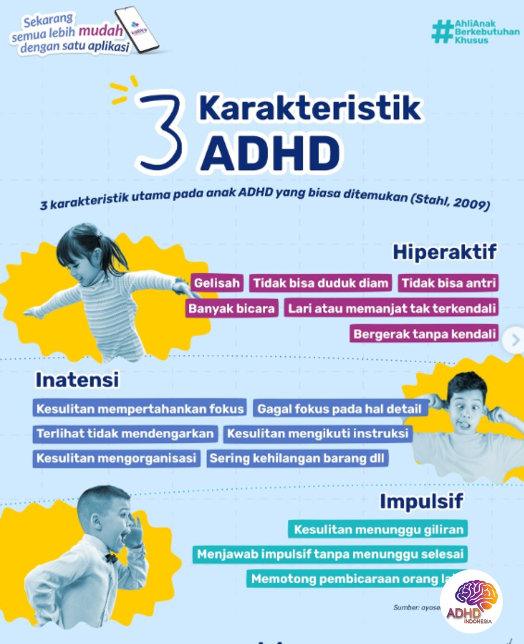 Jenis-Jenis ADHD dan Karakteristik Anak di Provinsi Sulawesi Tengah