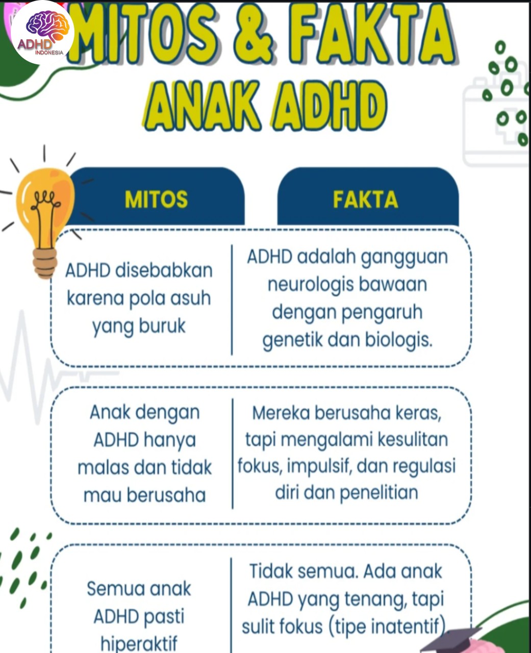 Mitos dan Fakta Seputar ADHD yang Beredar di Provinsi Sulawesi Tengah