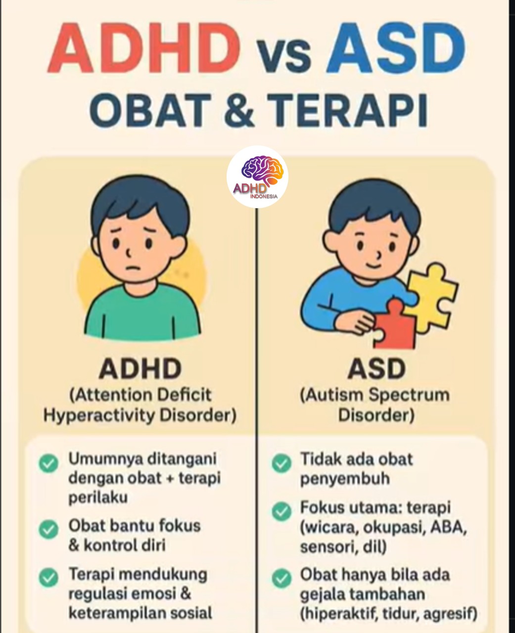 Terapi ADHD: Informasi Awal yang Perlu Diketahui Orang Tua di Provinsi Sulawesi Tengah